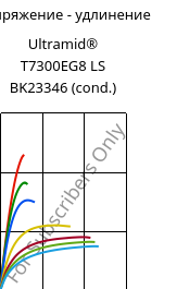 Напряжение - удлинение , Ultramid® T7300EG8 LS BK23346 (усл.), PA*-GF40, BASF