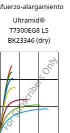 Esfuerzo-alargamiento , Ultramid® T7300EG8 LS BK23346 (Seco), PA*-GF40, BASF