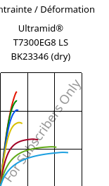 Contrainte / Déformation , Ultramid® T7300EG8 LS BK23346 (sec), PA*-GF40, BASF