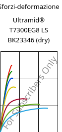 Sforzi-deformazione , Ultramid® T7300EG8 LS BK23346 (Secco), PA*-GF40, BASF