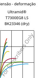 Tensão - deformação , Ultramid® T7300EG8 LS BK23346 (dry), PA*-GF40, BASF