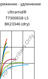 Напряжение - удлинение , Ultramid® T7300EG8 LS BK23346 (сухой), PA*-GF40, BASF