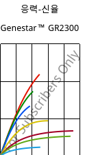 응력-신율 , Genestar™ GR2300, PA9T-GF30 FR, Kuraray