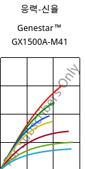 응력-신율 , Genestar™ GX1500A-M41, PA9T-GF50, Kuraray