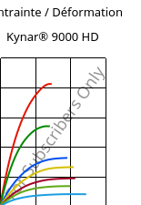 Contrainte / Déformation , Kynar® 9000 HD, PVDF, ARKEMA