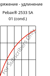 Напряжение - удлинение , Pebax® 2533 SA 01 (усл.), TPA, ARKEMA