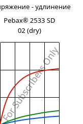 Напряжение - удлинение , Pebax® 2533 SD 02 (сухой), TPA, ARKEMA