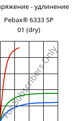 Напряжение - удлинение , Pebax® 6333 SP 01 (сухой), TPA, ARKEMA