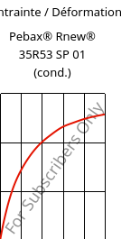 Contrainte / Déformation , Pebax® Rnew® 35R53 SP 01 (cond.), TPA, ARKEMA