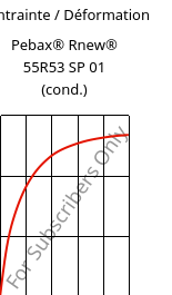Contrainte / Déformation , Pebax® Rnew® 55R53 SP 01 (cond.), TPA, ARKEMA