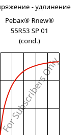 Напряжение - удлинение , Pebax® Rnew® 55R53 SP 01 (усл.), TPA, ARKEMA