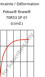 Contrainte / Déformation , Pebax® Rnew® 70R53 SP 01 (cond.), TPA, ARKEMA
