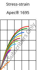 Stress-strain , Apec® 1695, PC, Covestro