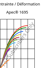 Contrainte / Déformation , Apec® 1695, PC, Covestro