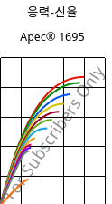 응력-신율 , Apec® 1695, PC, Covestro