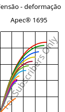 Tensão - deformação , Apec® 1695, PC, Covestro
