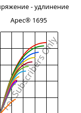 Напряжение - удлинение , Apec® 1695, PC, Covestro