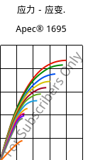 应力－应变.  , Apec® 1695, PC, Covestro