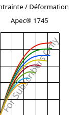 Contrainte / Déformation , Apec® 1745, PC, Covestro