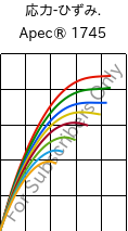  応力-ひずみ. , Apec® 1745, PC, Covestro