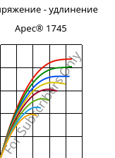 Напряжение - удлинение , Apec® 1745, PC, Covestro