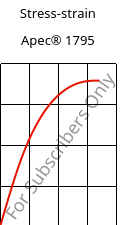 Stress-strain , Apec® 1795, PC, Covestro