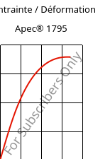 Contrainte / Déformation , Apec® 1795, PC, Covestro