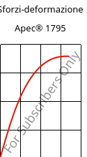 Sforzi-deformazione , Apec® 1795, PC, Covestro
