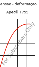 Tensão - deformação , Apec® 1795, PC, Covestro