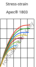 Stress-strain , Apec® 1803, PC, Covestro