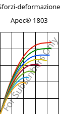 Sforzi-deformazione , Apec® 1803, PC, Covestro