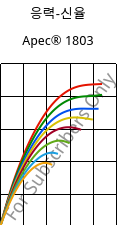 응력-신율 , Apec® 1803, PC, Covestro