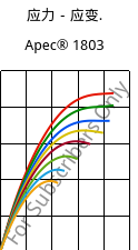 应力－应变.  , Apec® 1803, PC, Covestro