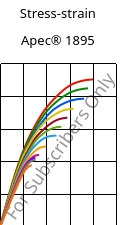Stress-strain , Apec® 1895, PC, Covestro
