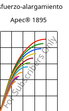 Esfuerzo-alargamiento , Apec® 1895, PC, Covestro