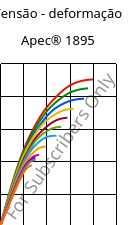Tensão - deformação , Apec® 1895, PC, Covestro