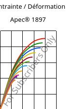 Contrainte / Déformation , Apec® 1897, PC, Covestro