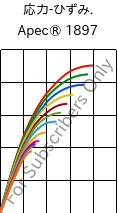  応力-ひずみ. , Apec® 1897, PC, Covestro