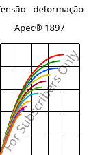 Tensão - deformação , Apec® 1897, PC, Covestro