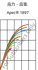 应力－应变.  , Apec® 1897, PC, Covestro