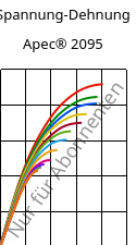 Spannung-Dehnung , Apec® 2095, PC, Covestro