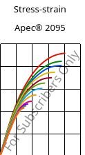 Stress-strain , Apec® 2095, PC, Covestro