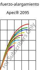 Esfuerzo-alargamiento , Apec® 2095, PC, Covestro