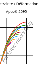 Contrainte / Déformation , Apec® 2095, PC, Covestro