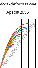 Sforzi-deformazione , Apec® 2095, PC, Covestro