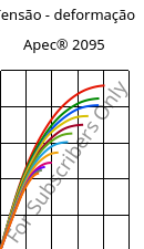 Tensão - deformação , Apec® 2095, PC, Covestro