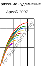 Напряжение - удлинение , Apec® 2097, PC, Covestro