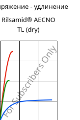 Напряжение - удлинение , Rilsamid® AECNO TL (сухой), PA12, ARKEMA