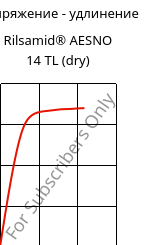 Напряжение - удлинение , Rilsamid® AESNO 14 TL (сухой), PA12, ARKEMA