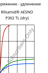 Напряжение - удлинение , Rilsamid® AESNO P302 TL (сухой), PA12, ARKEMA
